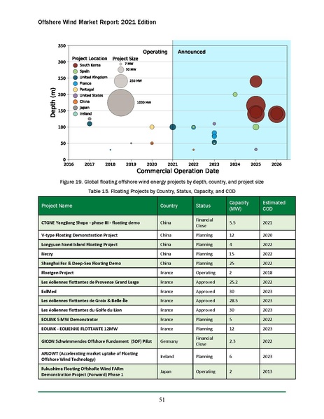 File:Offshore Wind Market Report 2021 Edition Final.pdf
