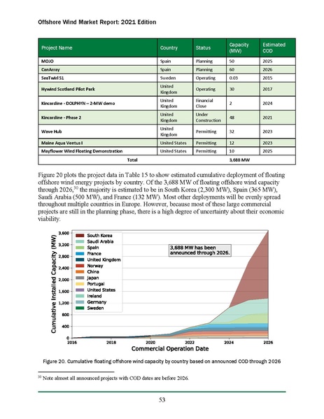 File:Offshore Wind Market Report 2021 Edition Final.pdf