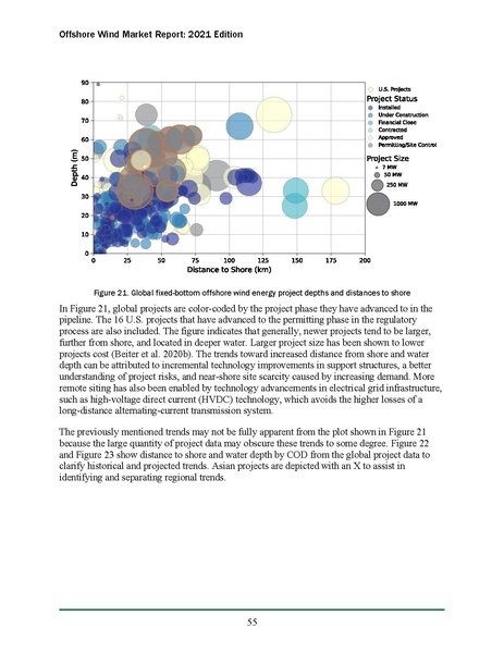 File:Offshore Wind Market Report 2021 Edition Final.pdf