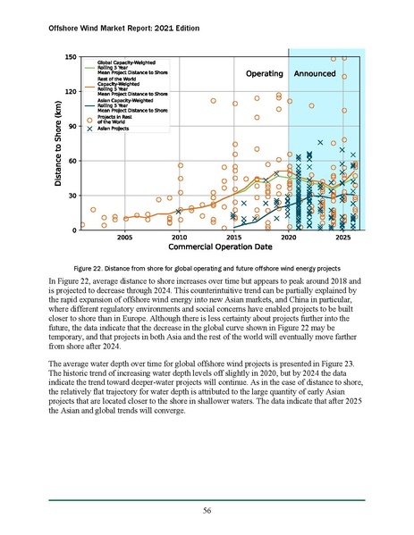 File:Offshore Wind Market Report 2021 Edition Final.pdf