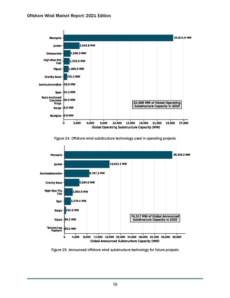 File:Offshore Wind Market Report 2021 Edition Final.pdf