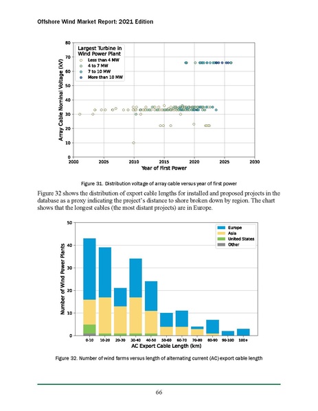 File:Offshore Wind Market Report 2021 Edition Final.pdf