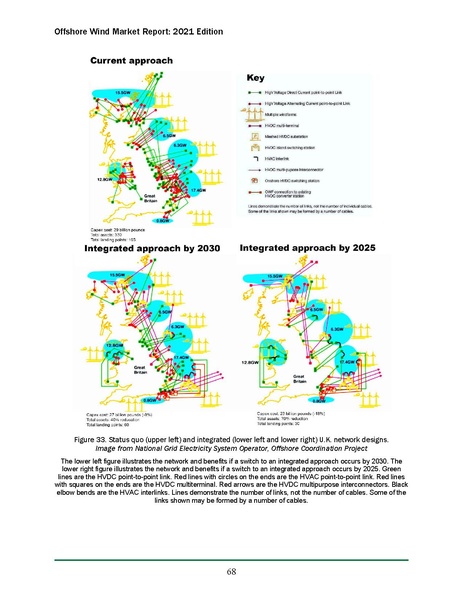 File:Offshore Wind Market Report 2021 Edition Final.pdf