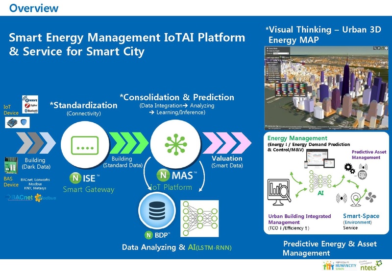 File:AI Smart Energy City.pdf
