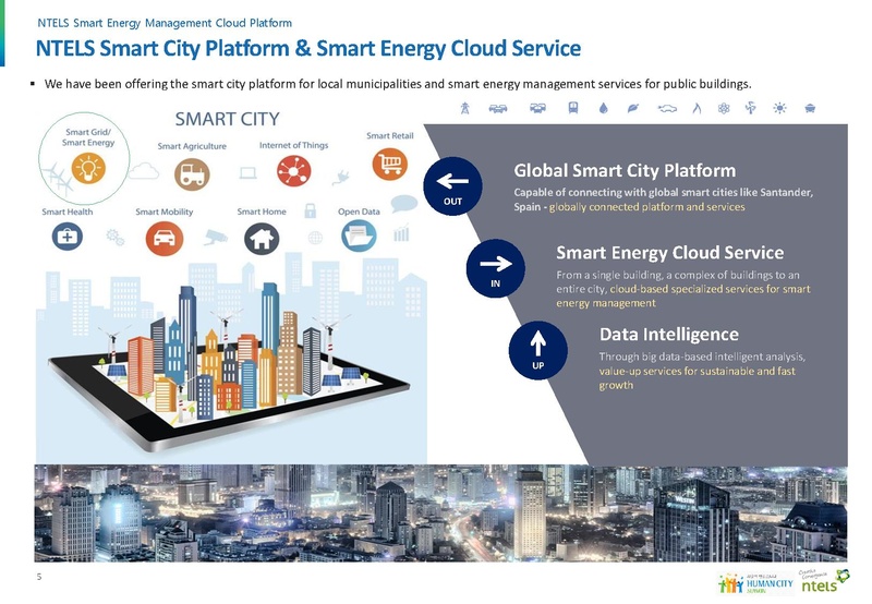File:AI Smart Energy City.pdf