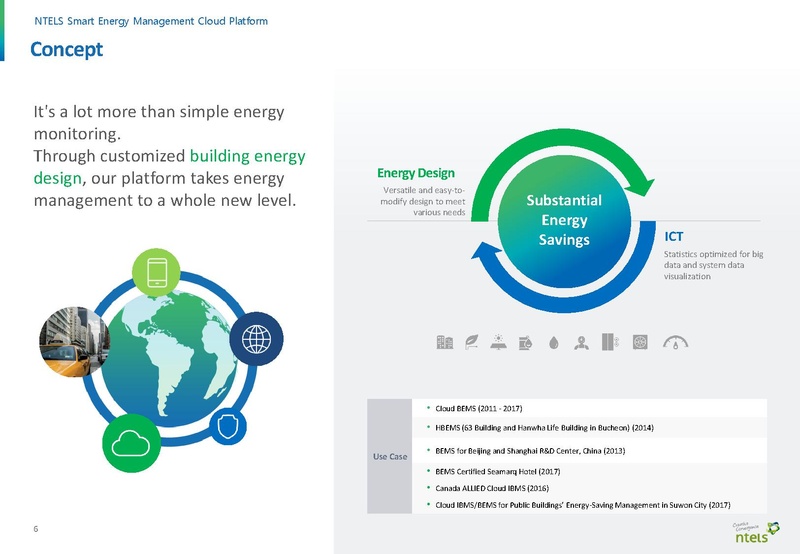 File:AI Smart Energy City.pdf