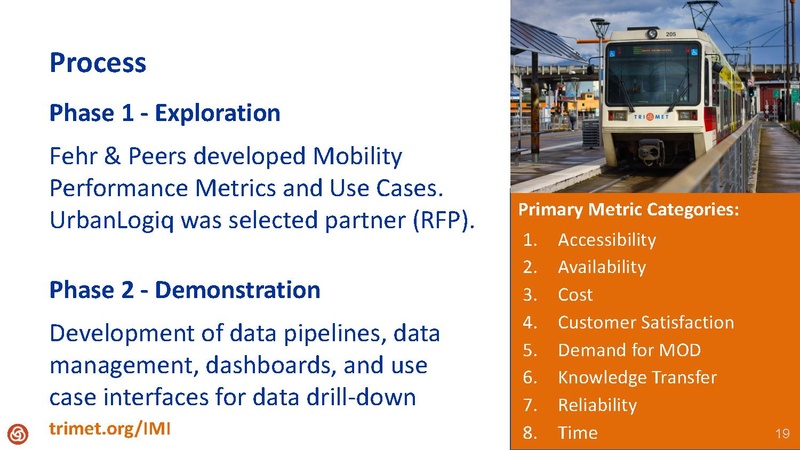 File:Augmenting TriMets MaaS with a Smart Mobility Platform.pdf