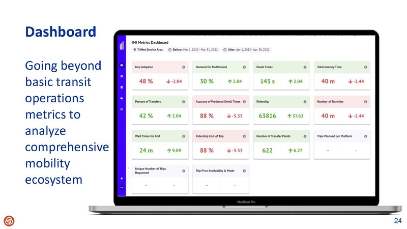 File:Augmenting TriMets MaaS with a Smart Mobility Platform.pdf
