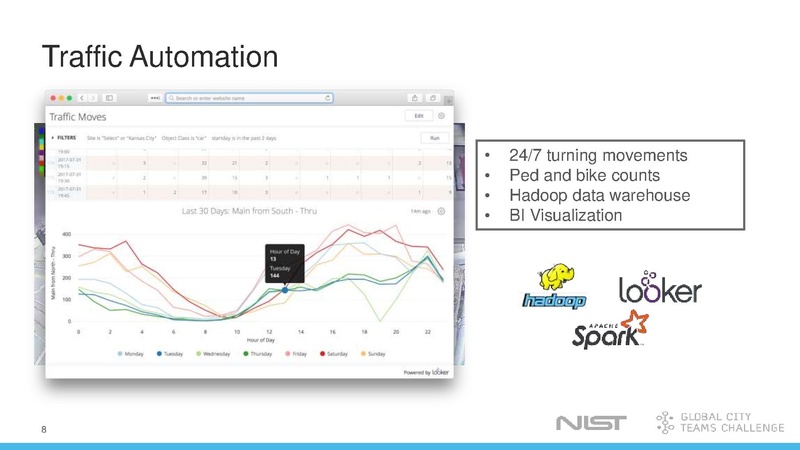 File:TechJam KCMO GK.pdf