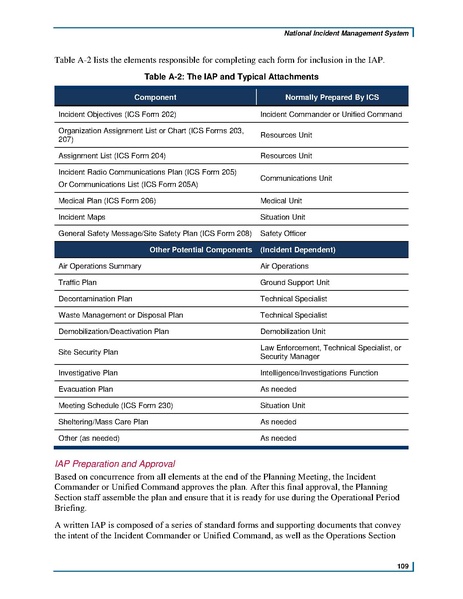 File:Fema nims doctrine-2017.pdf