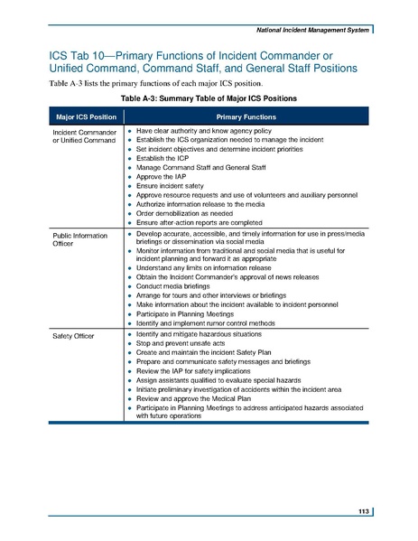 File:Fema nims doctrine-2017.pdf