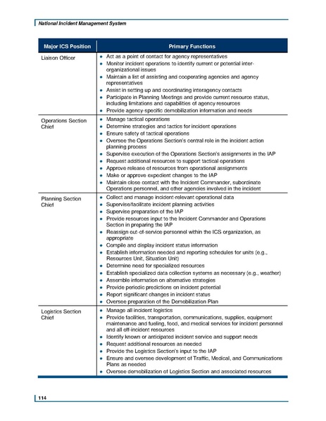 File:Fema nims doctrine-2017.pdf