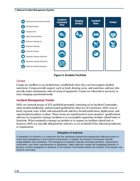File:Fema nims doctrine-2017.pdf