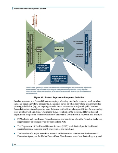 File:Fema nims doctrine-2017.pdf