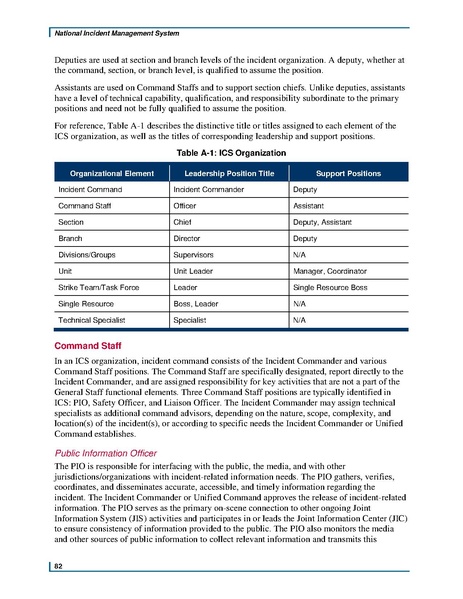 File:Fema nims doctrine-2017.pdf