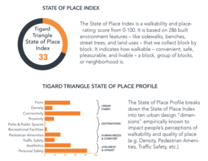 StateofPlaceWalkability.png