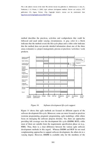 File:Agile Software Development Methods.pdf
