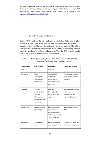 File:Agile Software Development Methods.pdf