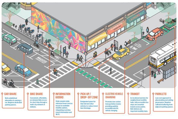 City of Boston GoHubs