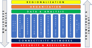 Smart Community Conceptual Framework.png