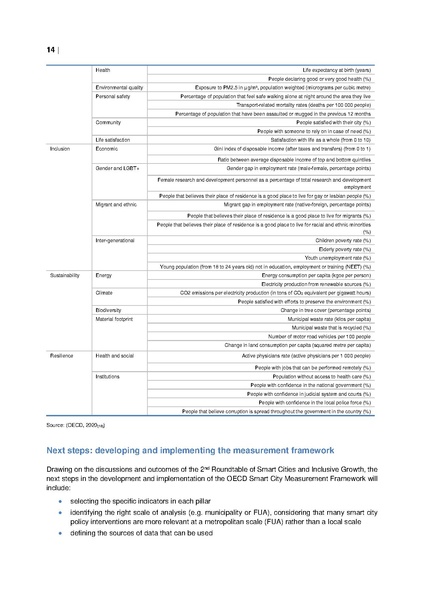 File:Smart-cities-measurement-framework-scoping.pdf