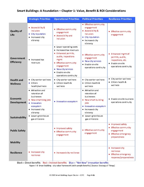 File:2020-SBSC-blueprint.pdf