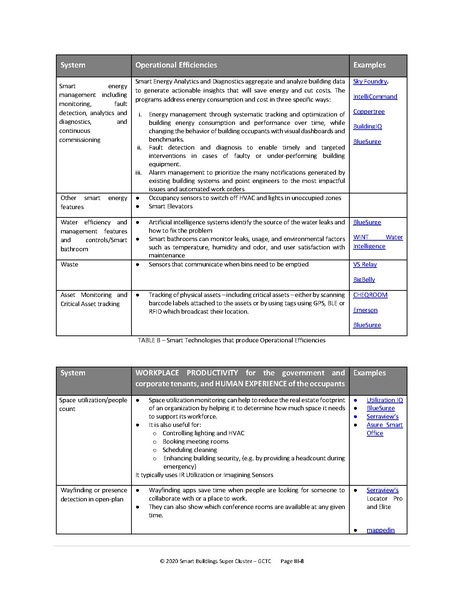 File:2020-SBSC-blueprint.pdf