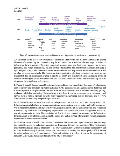 File:NIST.SP.1900-207.pdf