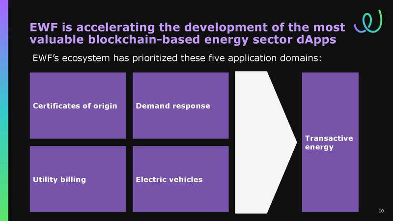 File:EWF Presentation for Transportation Supercluster Monthly Review 30 Oct 2018.pdf