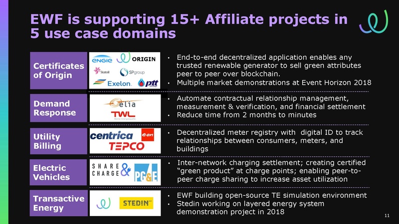 File:EWF Presentation for Transportation Supercluster Monthly Review 30 Oct 2018.pdf