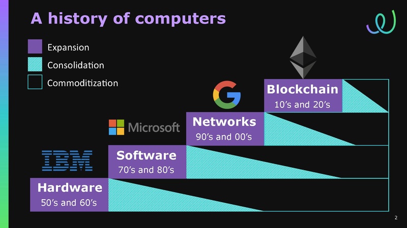 File:EWF Presentation for Transportation Supercluster Monthly Review 30 Oct 2018.pdf