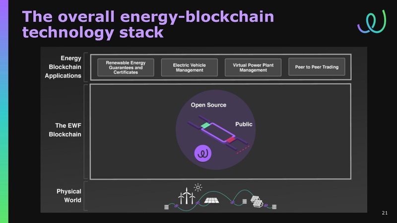 File:EWF Presentation for Transportation Supercluster Monthly Review 30 Oct 2018.pdf