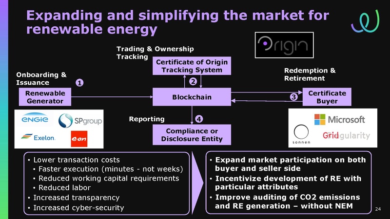 File:EWF Presentation for Transportation Supercluster Monthly Review 30 Oct 2018.pdf