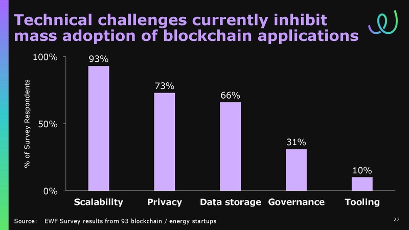 File:EWF Presentation for Transportation Supercluster Monthly Review 30 Oct 2018.pdf