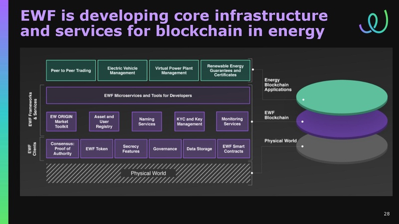 File:EWF Presentation for Transportation Supercluster Monthly Review 30 Oct 2018.pdf
