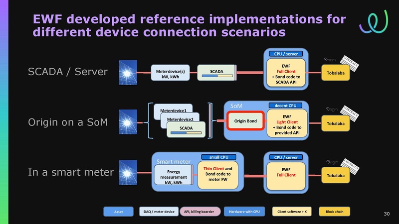 File:EWF Presentation for Transportation Supercluster Monthly Review 30 Oct 2018.pdf