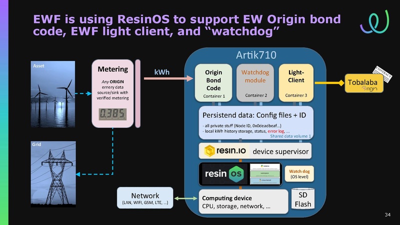 File:EWF Presentation for Transportation Supercluster Monthly Review 30 Oct 2018.pdf