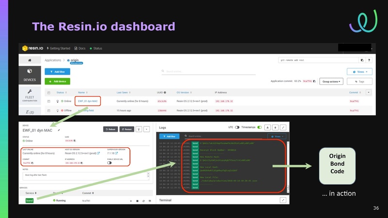 File:EWF Presentation for Transportation Supercluster Monthly Review 30 Oct 2018.pdf