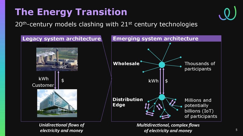 File:EWF Presentation for Transportation Supercluster Monthly Review 30 Oct 2018.pdf