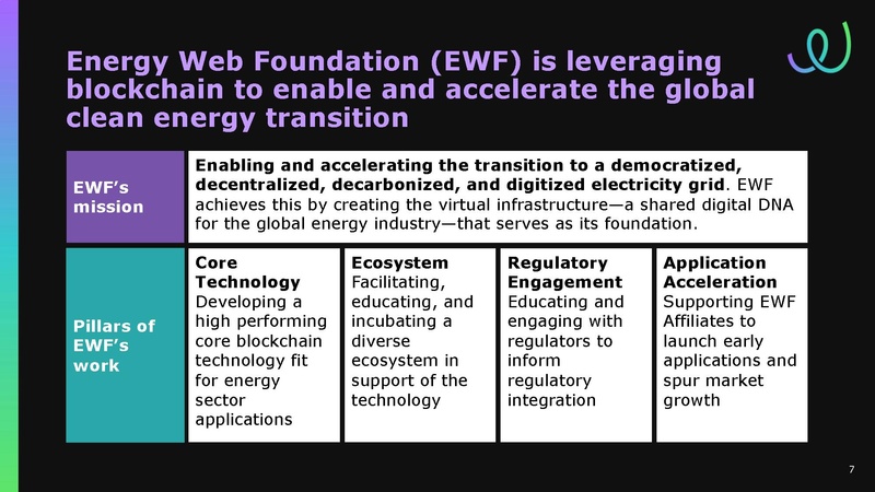 File:EWF Presentation for Transportation Supercluster Monthly Review 30 Oct 2018.pdf