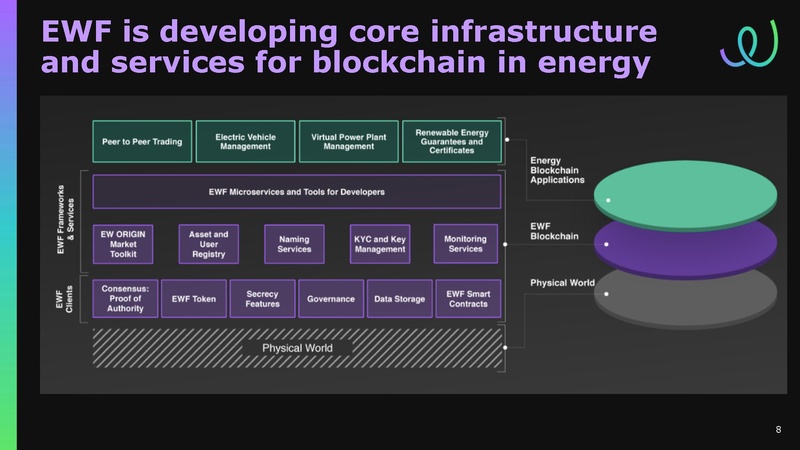 File:EWF Presentation for Transportation Supercluster Monthly Review 30 Oct 2018.pdf