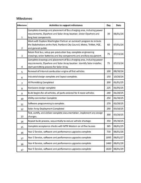File:EcoMotion Electrifying Washington Parks Circulator Final.pdf