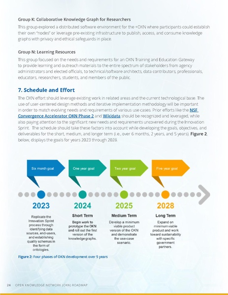 File:OKN Roadmap - Report v03 (1).pdf