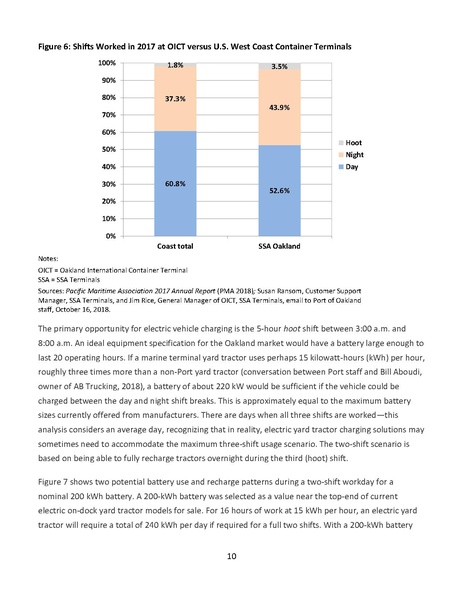 File:AECOM Zero emission CHE feasibility assessment Nov 2019.pdf