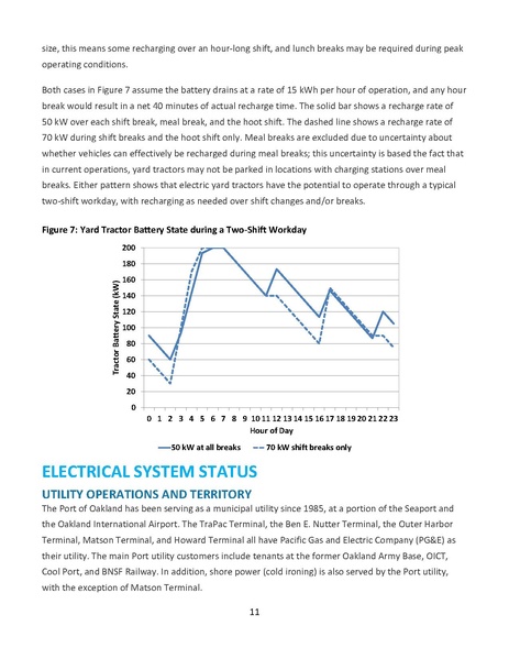 File:AECOM Zero emission CHE feasibility assessment Nov 2019.pdf