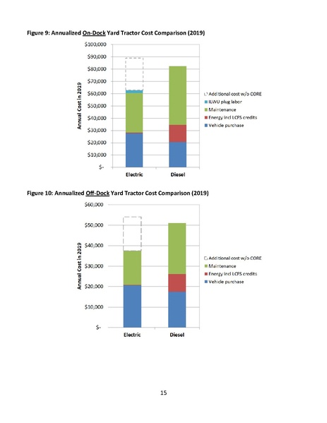 File:AECOM Zero emission CHE feasibility assessment Nov 2019.pdf
