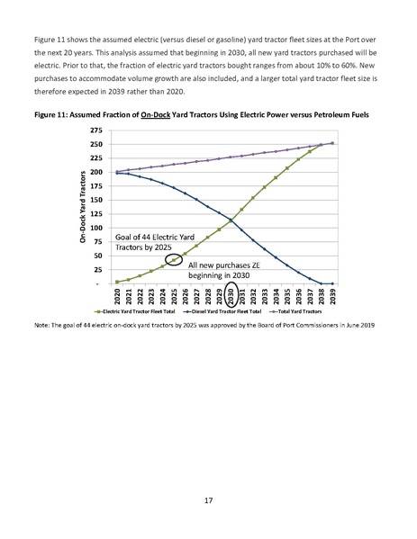 File:AECOM Zero emission CHE feasibility assessment Nov 2019.pdf