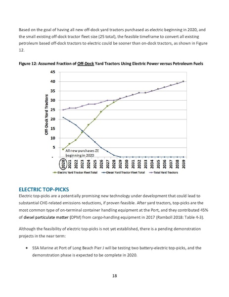 File:AECOM Zero emission CHE feasibility assessment Nov 2019.pdf