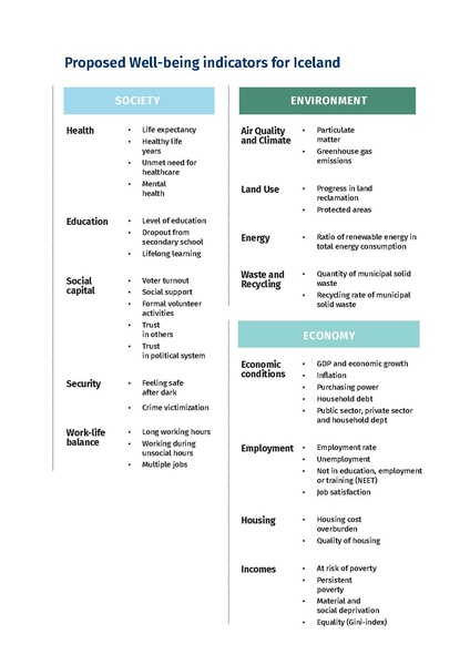 File:Prosperity and quality of life ENSKA NOTA.pdf