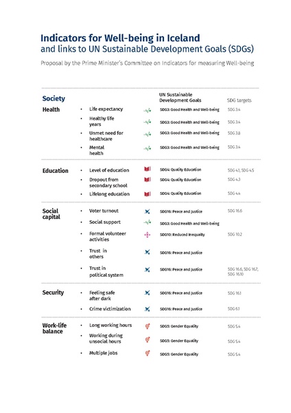 File:Prosperity and quality of life ENSKA NOTA.pdf